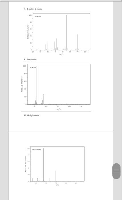 Solved Gas Chromatography-Mass Spectrometry Practice | Chegg.com