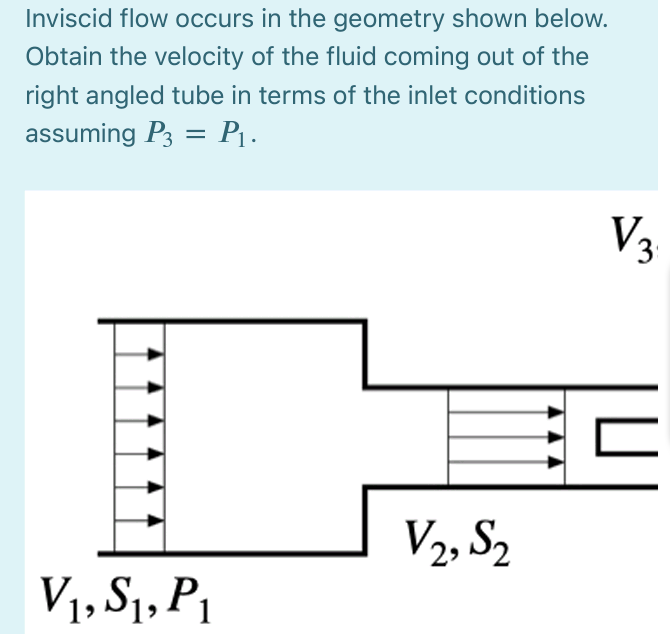 Solved Inviscid flow occurs in the geometry shown below. | Chegg.com