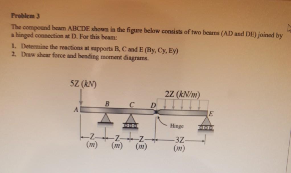 Solved Problem 3 The compound beam ABCDE shown in the figure | Chegg.com