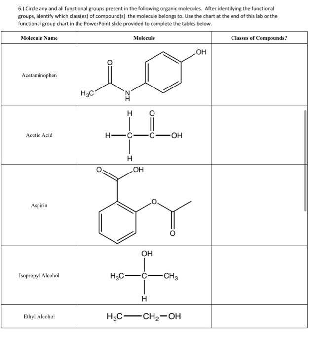 Solved Label The Functional Groups In The Molecule Ch 3031