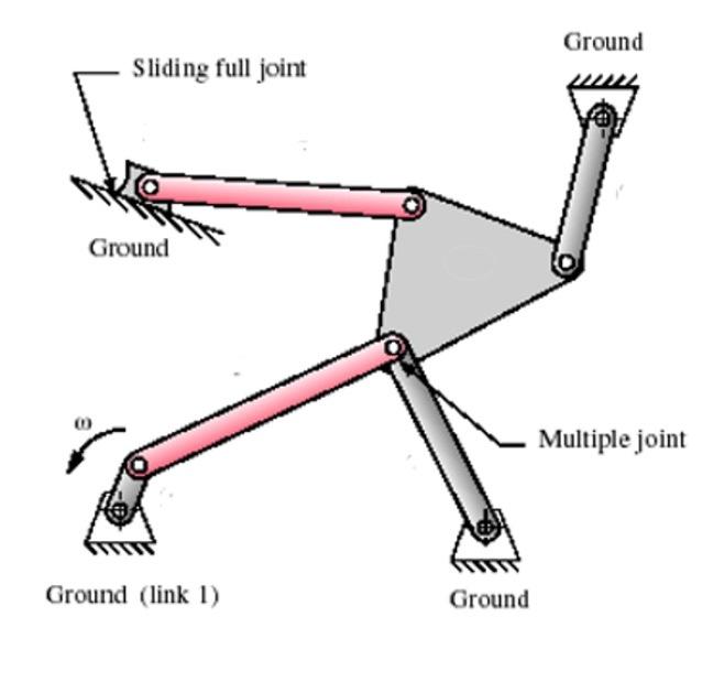 Solved Define The (answer1) Of The Following Designs And Set | Chegg.com