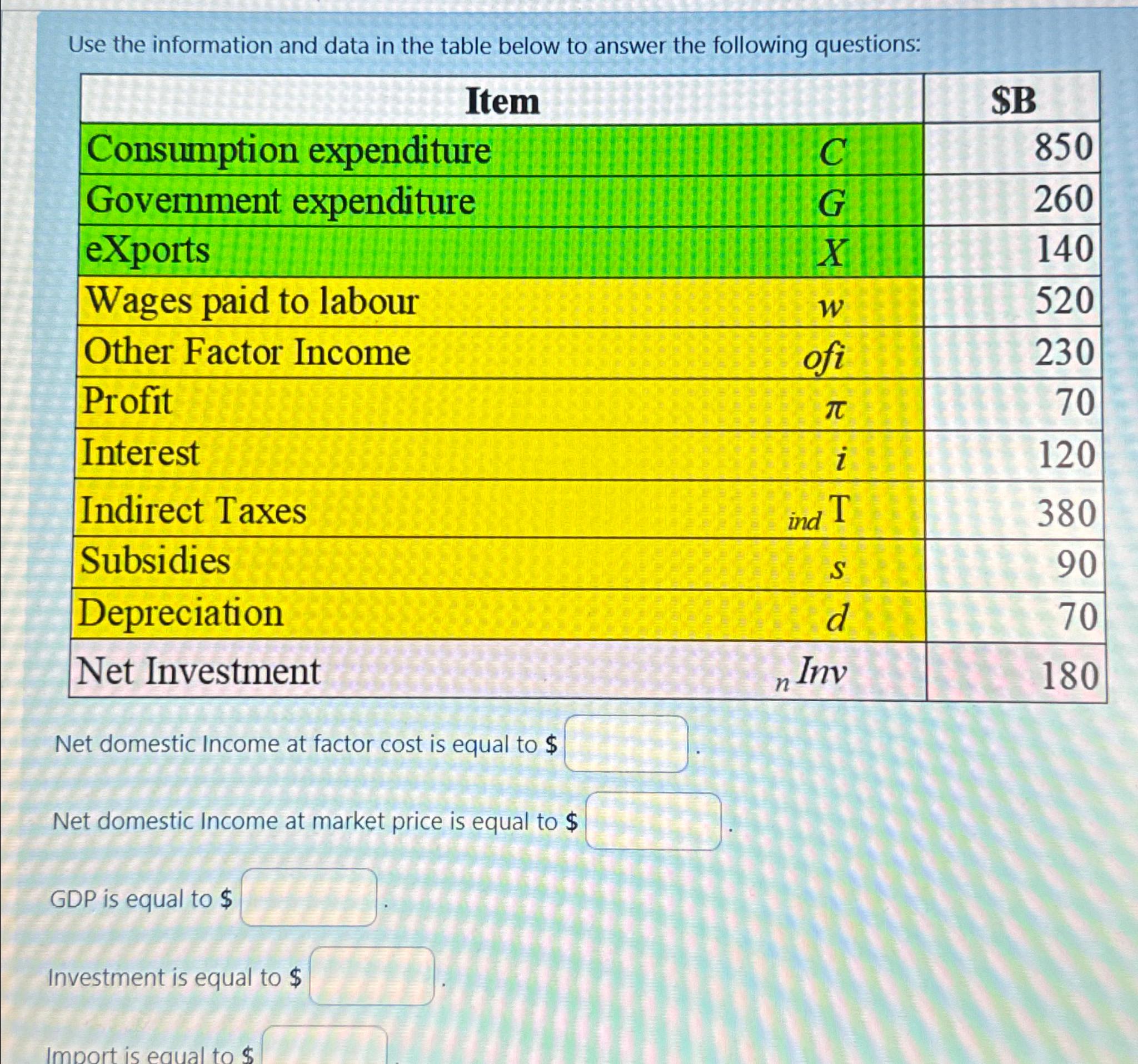 Solved Use the information and data in the table below to | Chegg.com
