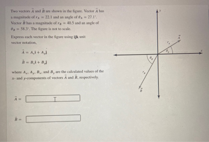 Solved Two Vectors A And B Are Shown In The Figure. Vector Ä | Chegg.com