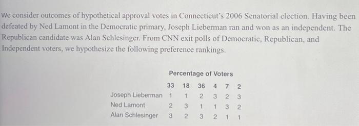 Solved 1. What would be the count in an approval vote if | Chegg.com