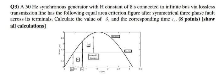 Q3) A 50 Hz synchronous generator with H constant of | Chegg.com