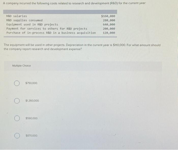 Solved A company incurred the following costs related to