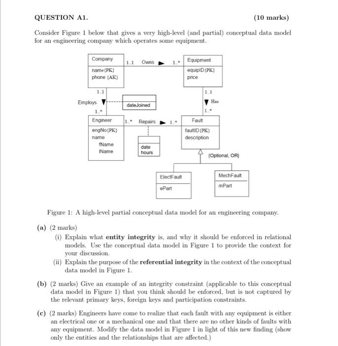 Solved QUESTION A1. (10 marks) Consider Figure 1 below that | Chegg.com