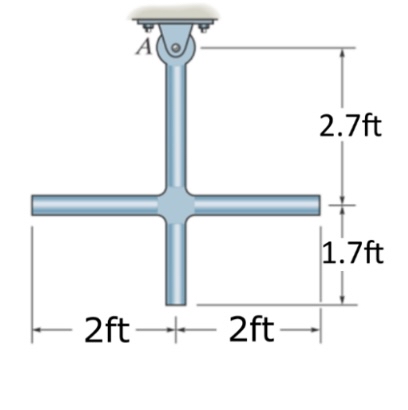 The slender rods have a weight of 3 ﻿lb/ft. | Chegg.com