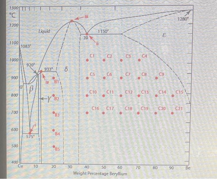 - Given Values-- Phase Diagram = Copper-Beryllium | Chegg.com