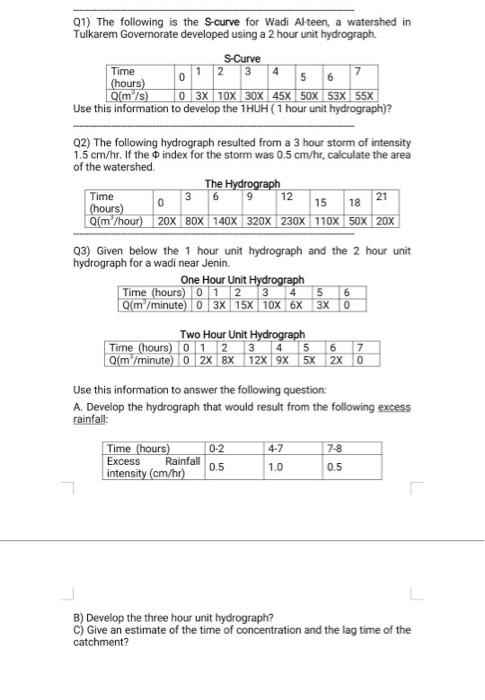 Solved Q1 The Following Is The S Curve For Wadi Alteen A 8977