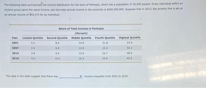 Solved The following table summarizes the income | Chegg.com