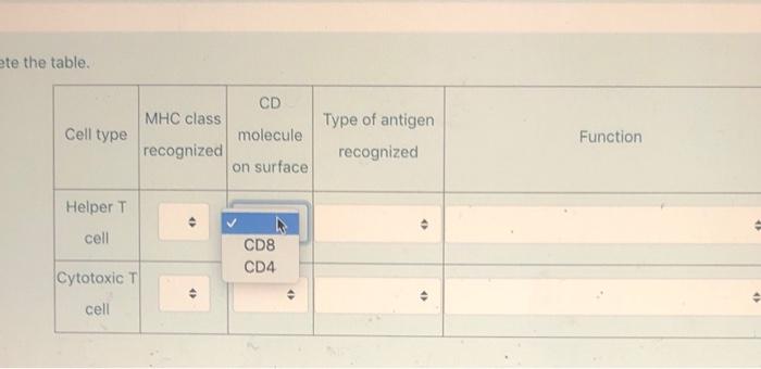 Solved Complete the table. MHC Class Type of antigen Found | Chegg.com