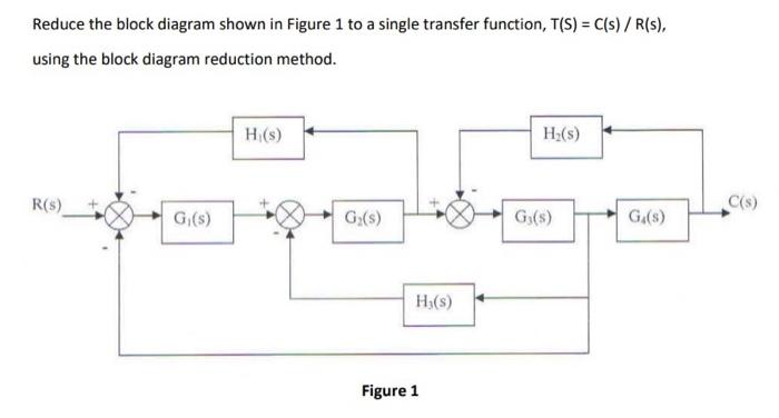 Solved Reduce the block diagram shown in Figure 1 to a | Chegg.com