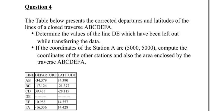 Solved Question 4 The Table below presents the corrected | Chegg.com
