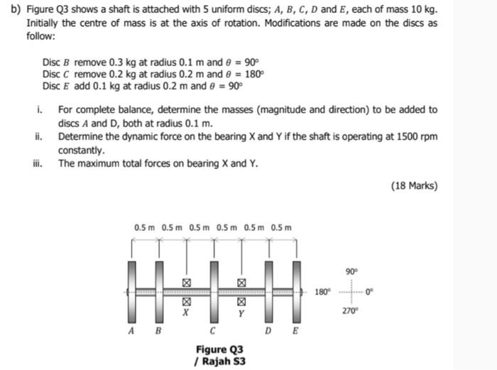 Solved b) Figure Q3 shows a shaft is attached with 5 uniform | Chegg.com