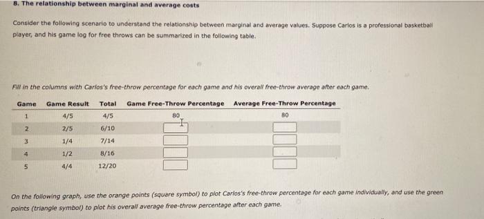 Solved 8. The relationship between marginal and average | Chegg.com