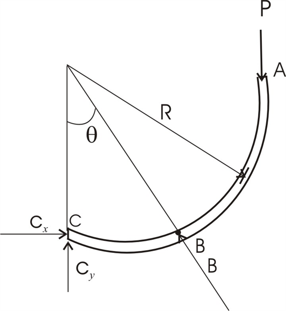 Solved: Chapter 4 Problem 33P Solution | Vector Mechanics For Engineers ...