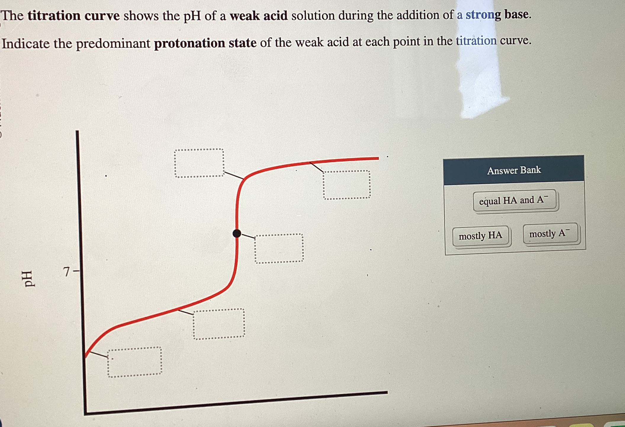 Solved The titration curve shows the pH of a weak acid