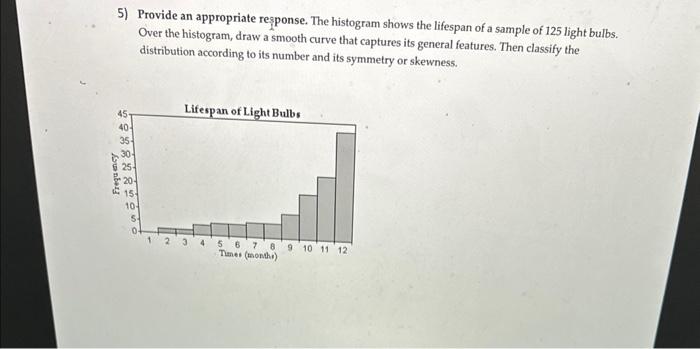 Solved 40. Use the histogram to answer the question. The | Chegg.com