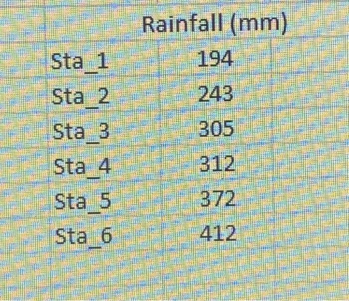 Stage 1 Calculate the runoff coefficient using the