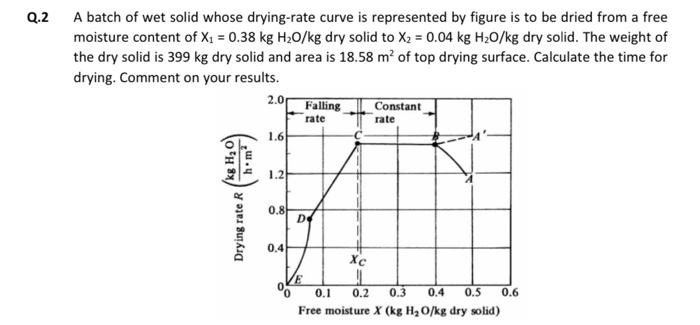Solved Q.2 A batch of wet solid whose drying-rate curve is | Chegg.com