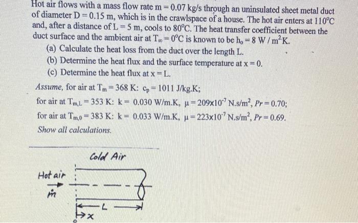 Solved Hot air flows with a mass flow rate m = 0.07 kg/s | Chegg.com