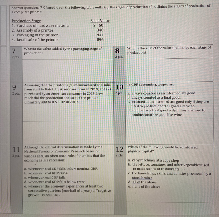 Solved Answer questions 7-9 based upon the following table | Chegg.com