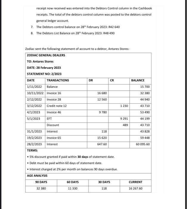 Solved Q.3.3 Reconcile the debtors control account to the | Chegg.com