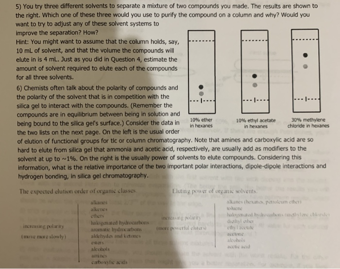 Solved 5) You try three different solvents to separate a