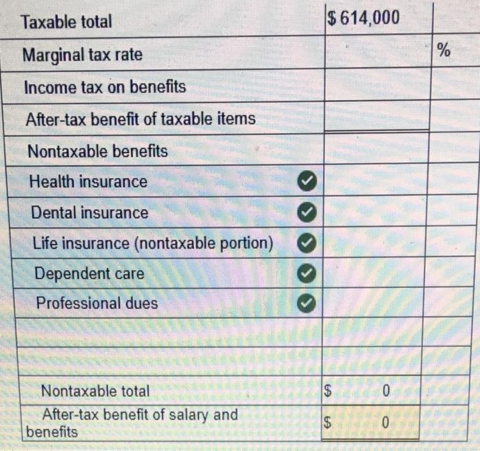 Solved JDD Corporation provides the following benefits to