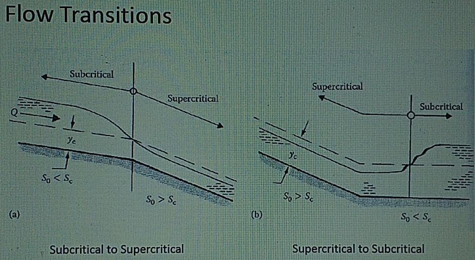 Schematic slope flow diagram on a high and steep slope.