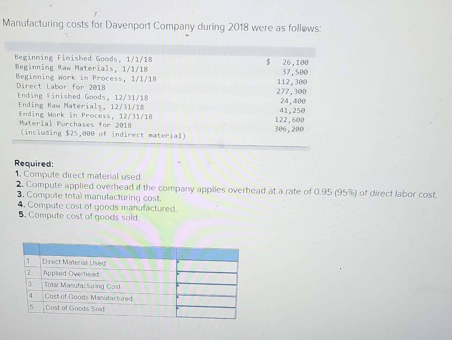 Solved Manufacturing costs for Davenport Company during 2018