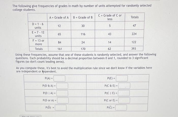 Solved The following give frequencies of grades in math by | Chegg.com