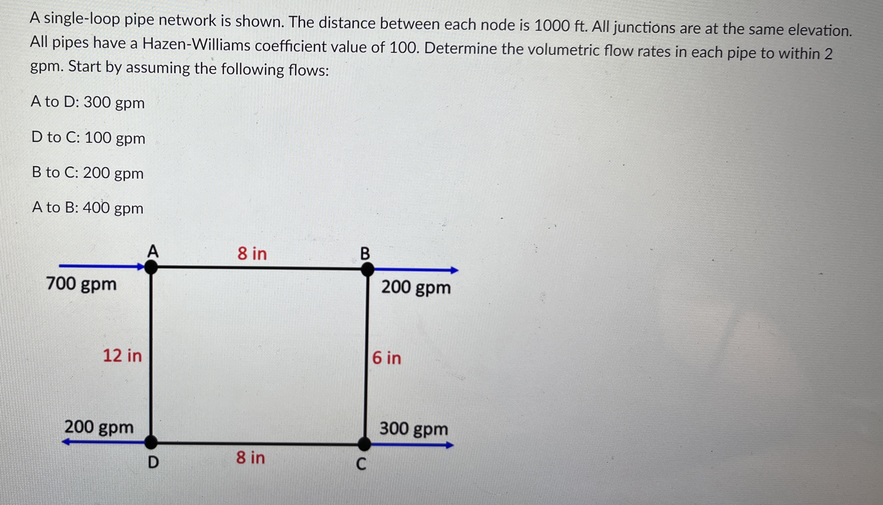 Solved A single-loop pipe network is shown. The distance | Chegg.com