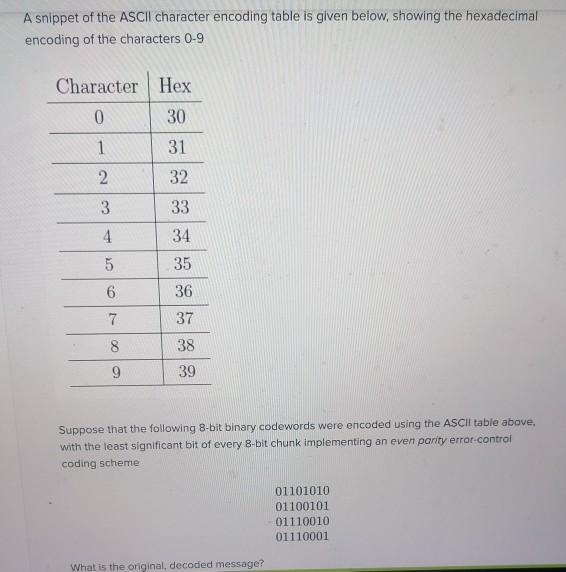 Solved A snippet of the ASCII character encoding table is | Chegg.com
