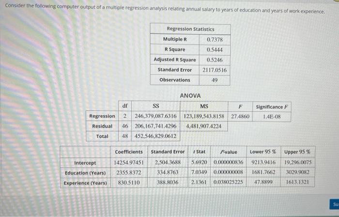 Solved Consider the following computer output of a multiple | Chegg.com