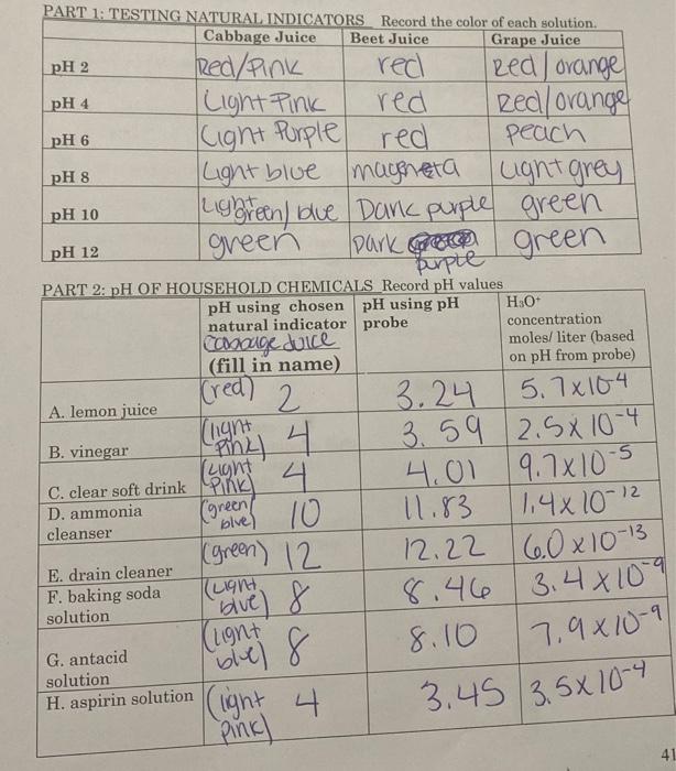 Solved PART 1 TESTING NATURAL INDICATORS Record the color
