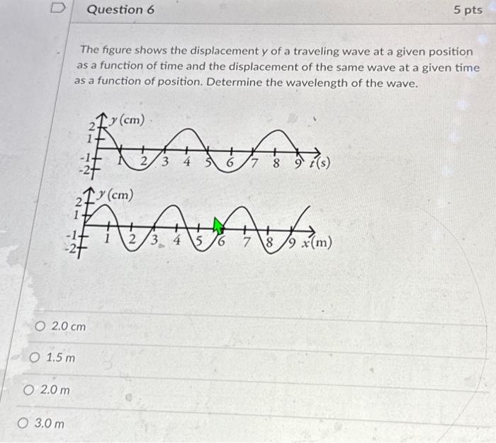 Solved The figure shows the displacement y of a traveling | Chegg.com