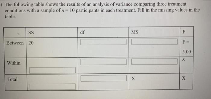 Solved 1. The following table shows the results of an | Chegg.com