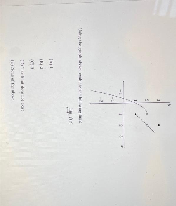 Solved Using The Graph Above Evaluate The Following Limit Chegg Com