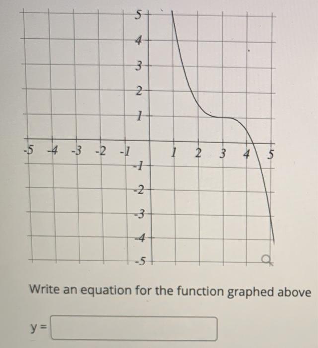 Solved 5 4 3 2 1 -5 4 -3 -2 -1 - 1 1 2 3 4 5 1 2 3 -5+ Write | Chegg.com