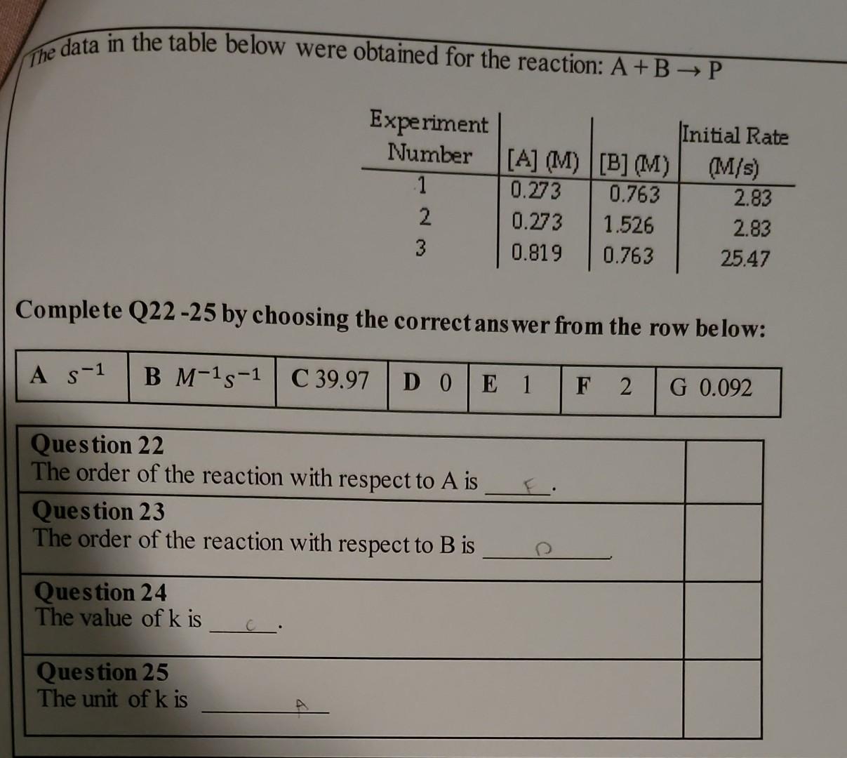 Solved data in the table below were obtained for the | Chegg.com