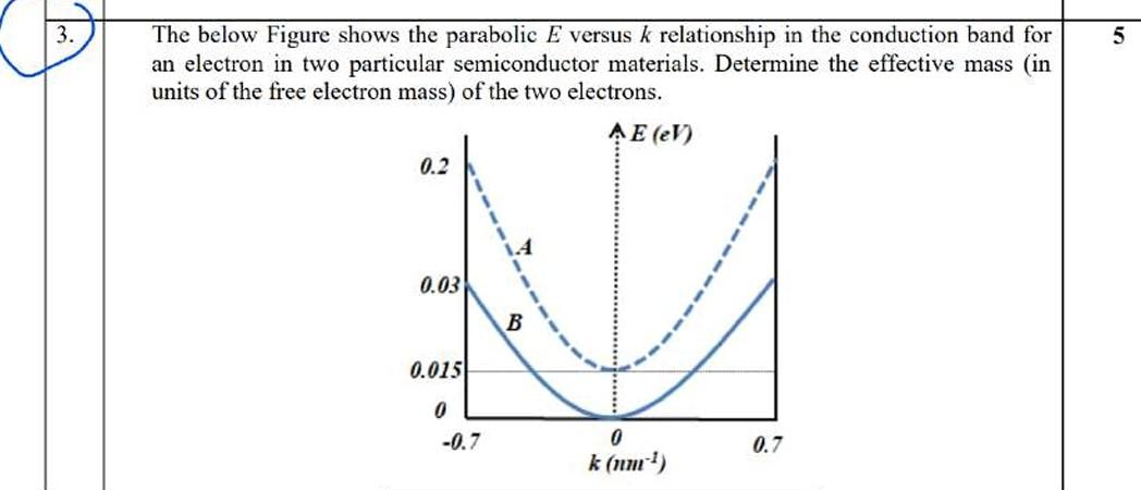 Solved The below Figure shows the parabolic E versus k | Chegg.com