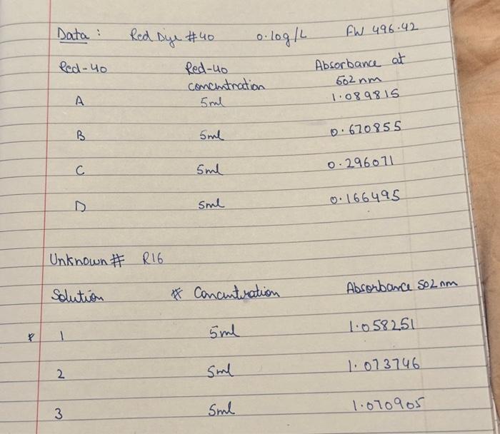 1. Calculate the molar concentration of each standard | Chegg.com