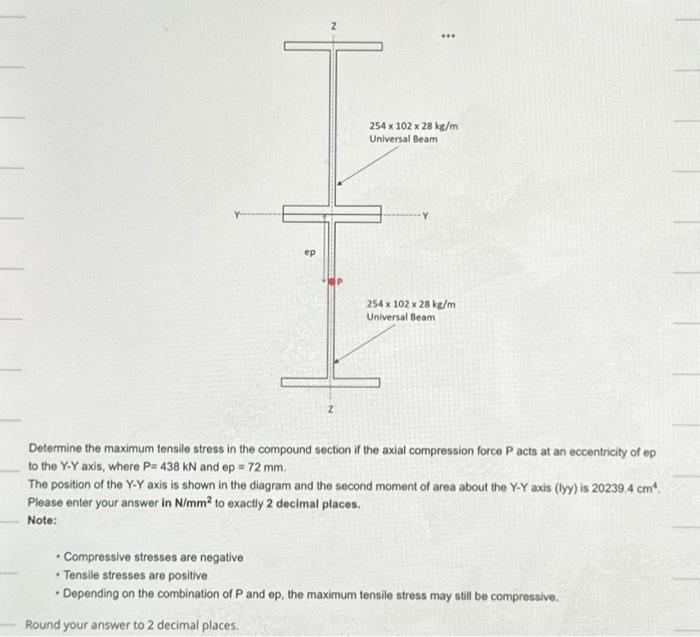 Solved a N Z 254 x 102 x 28 kg/m Universal Beam 254 x 102 x | Chegg.com