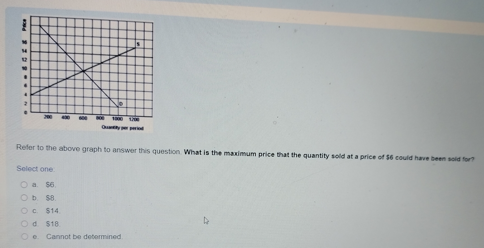 Solved Refer To The Above Graph To Answer This Question. | Chegg.com