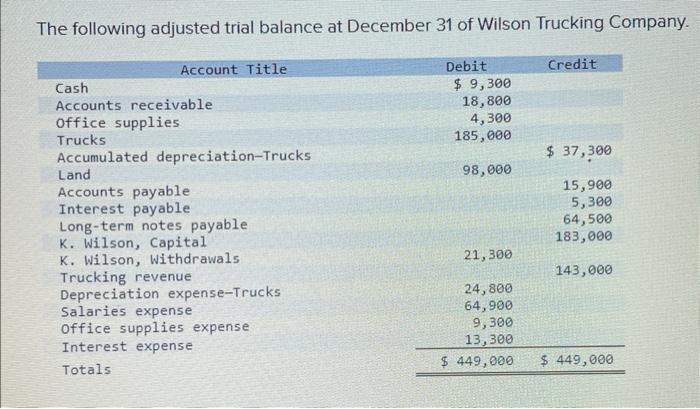 The following adjusted trial balance at December 31 of Wilson Trucking Company