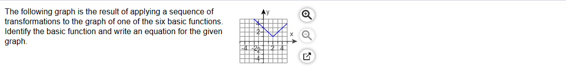 Solved The following graph is the result of applying a | Chegg.com