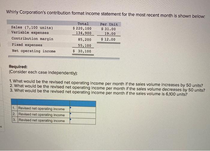 Solved Whirly Corporation's contribution format income | Chegg.com