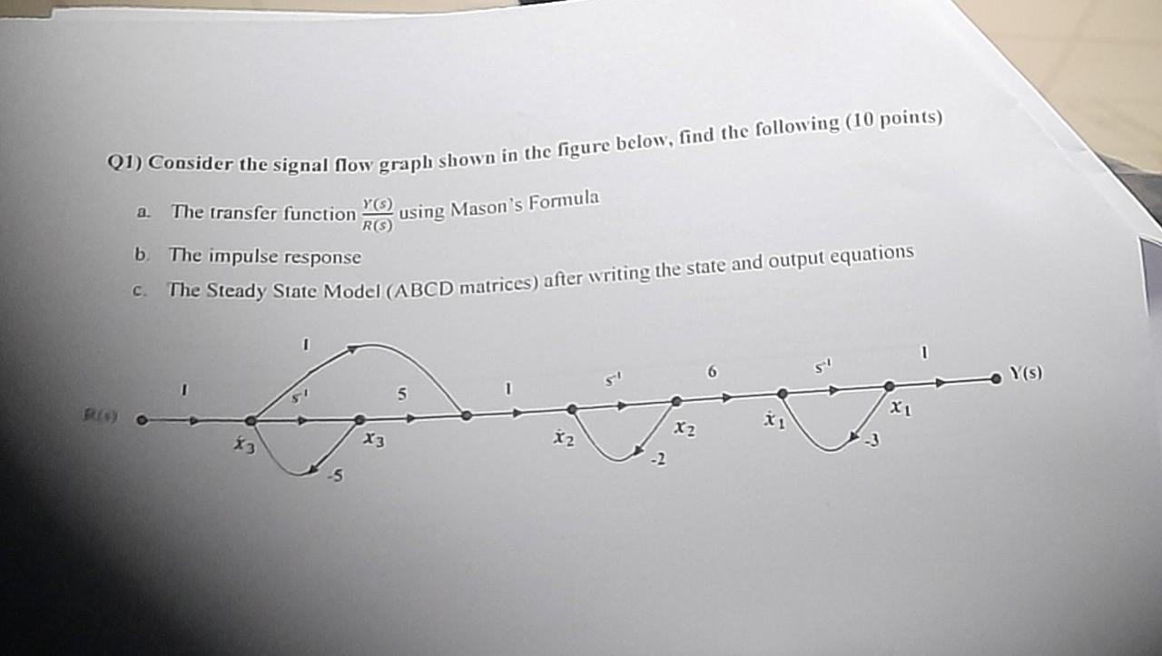 Solved Q1) Consider the signal flow graph shown in the | Chegg.com